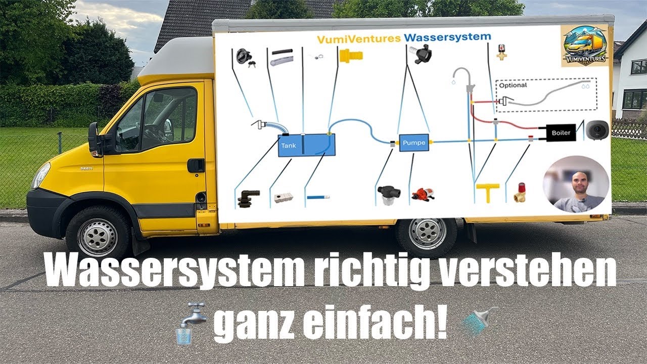 💦 Camper Wassersystem verstehen: Frischwasser, Abwasser, Pumpe & Boiler leicht erklärt!