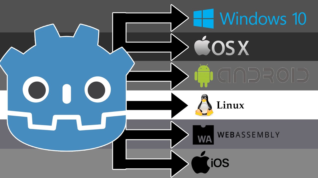 Publishing Your Godot Game