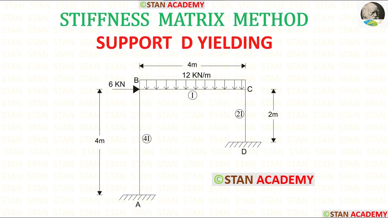 Рама с податливостью опоры, метод матрицы жёсткости - Анализ рам - Задача № 7