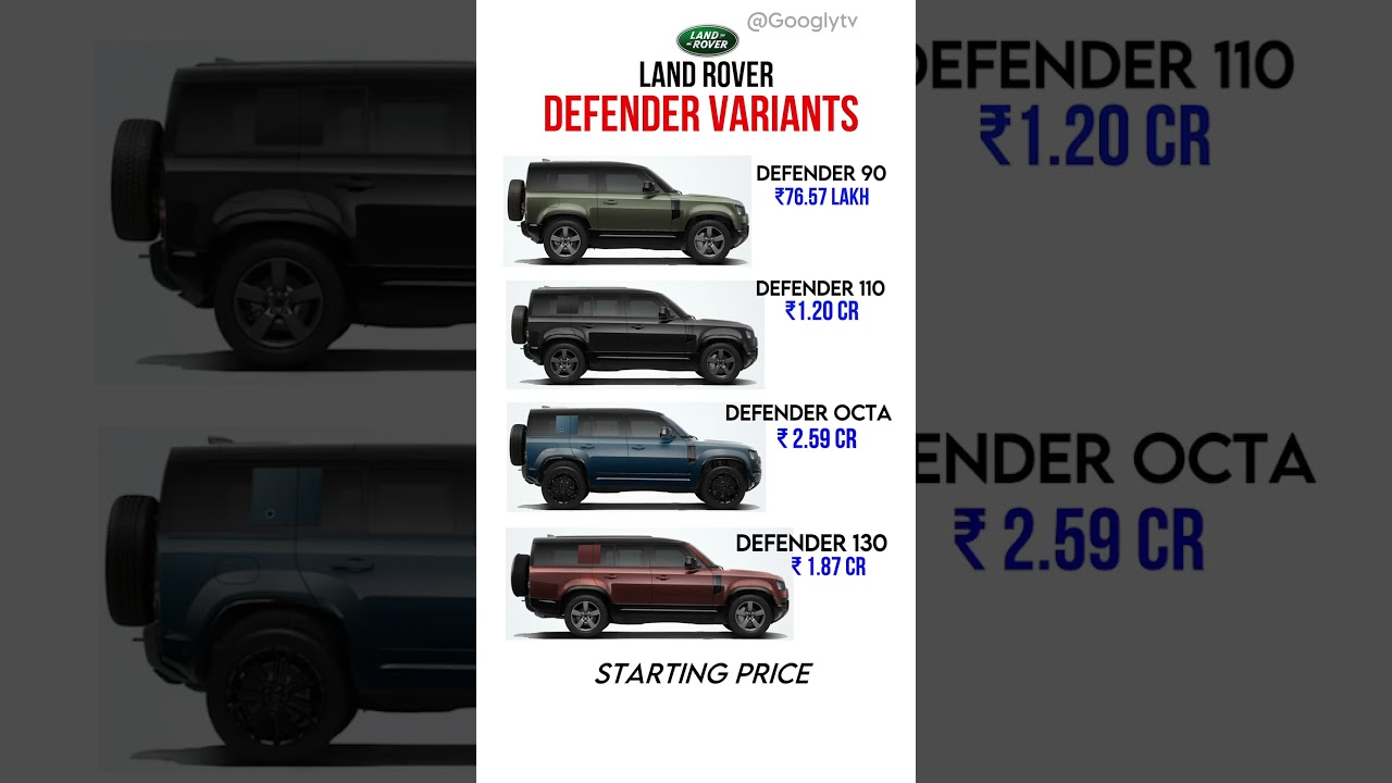 Land Rover Defender Variant 
