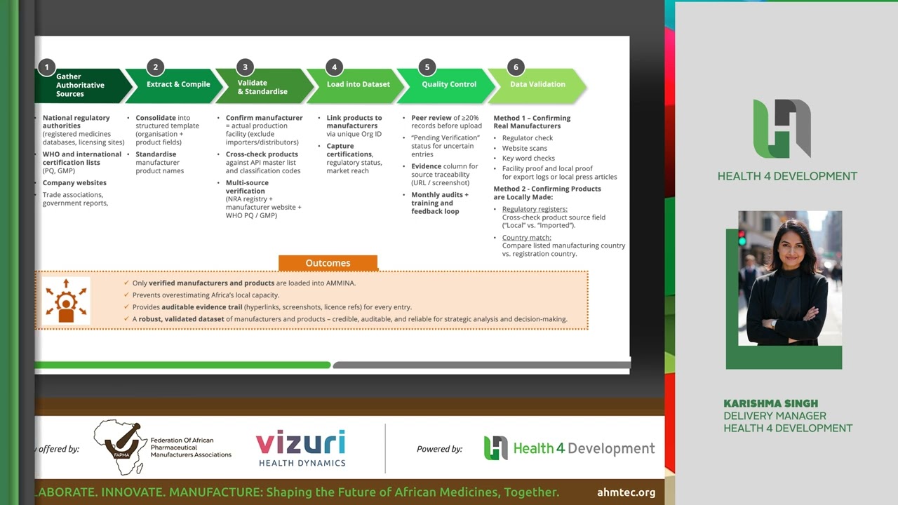 Africa’s Manufacturing Intelligence & Network Analysis (AMINA) Tool