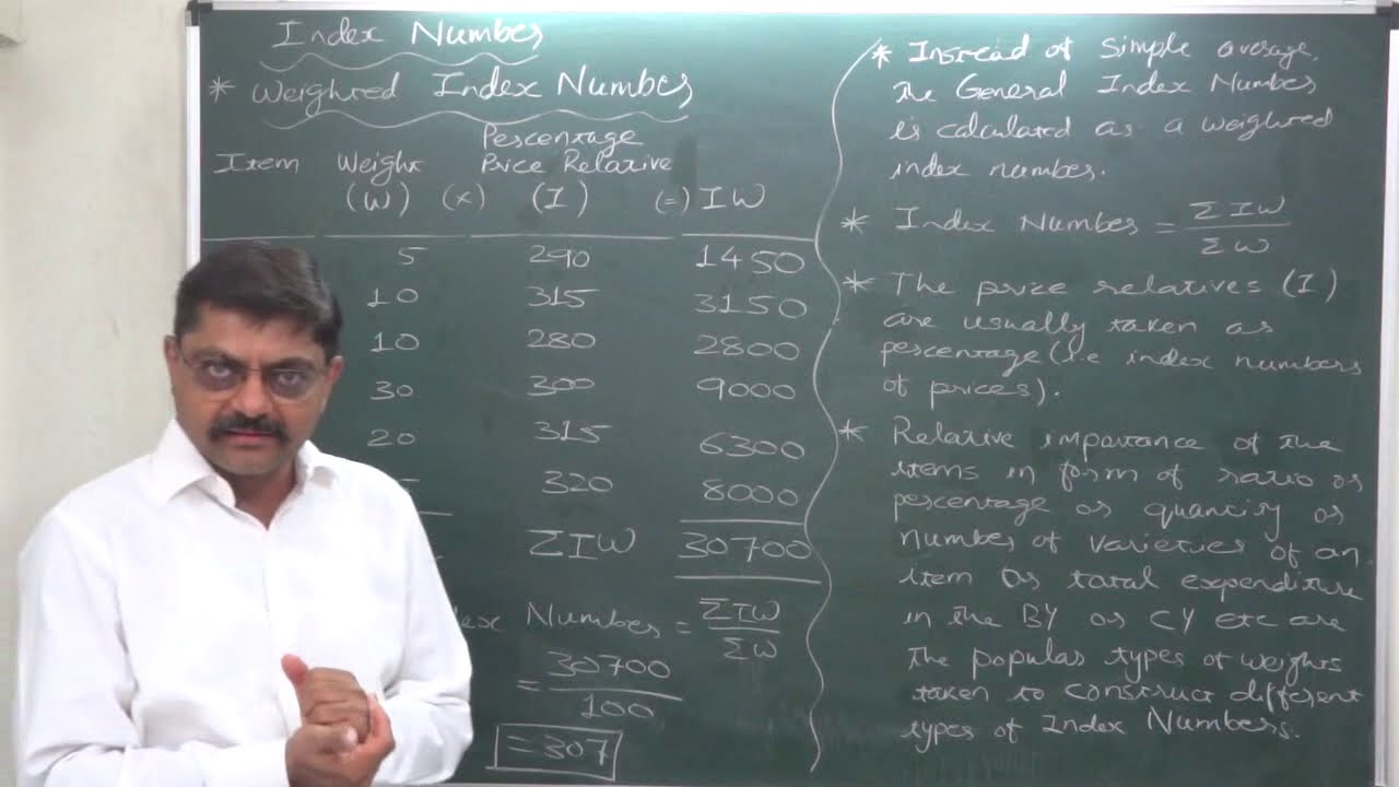 Index Number - 12 Weighted Index Number - 1 What - Why - How