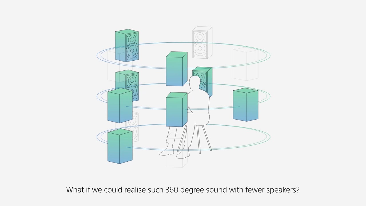 Sony 360 Reality Audio demo