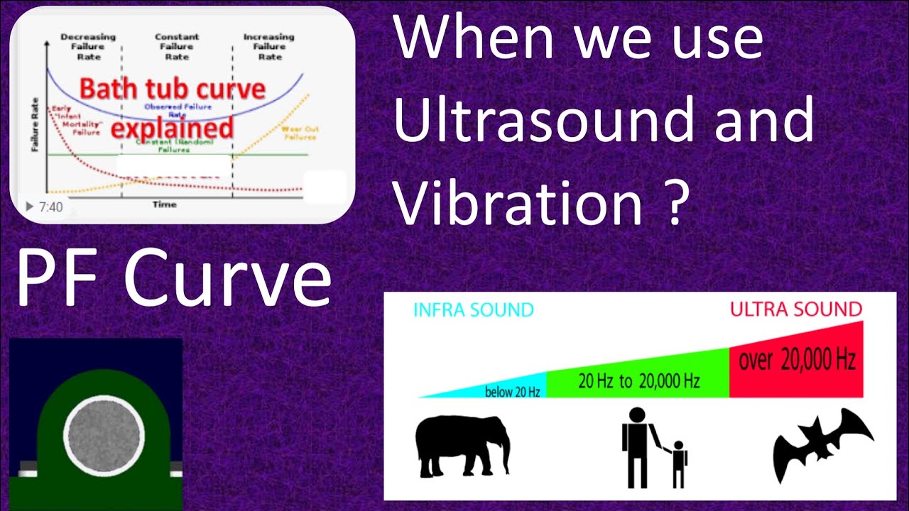 Bathtub Curve || DI PF curve || Ultrasound || Vibration || Condition Monitoring || Maintenance