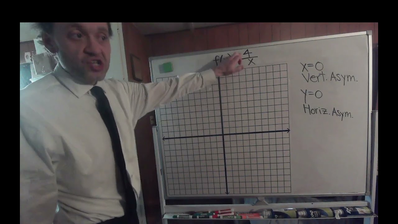 Graphing Basic Rational Functions