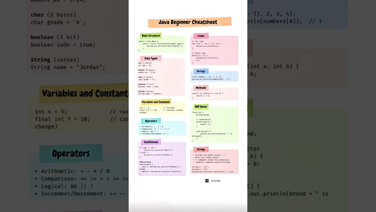 Java Beginner Cheatsheet: Master Java Basics in 60 Seconds! 🔥 | Java Programming Tutorial