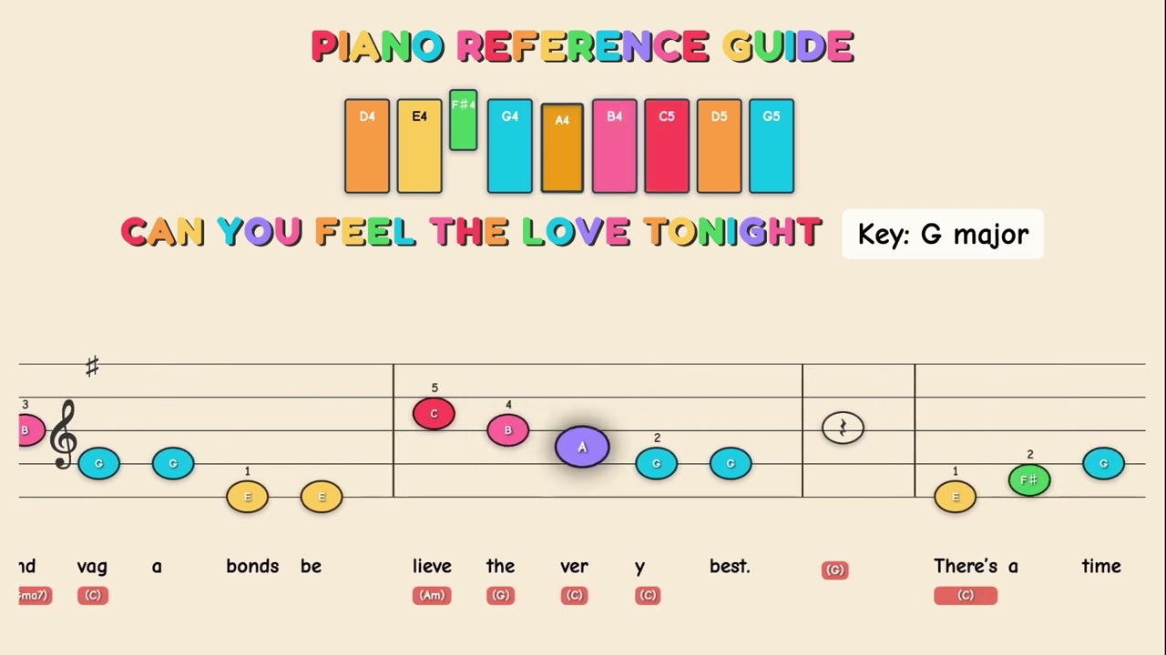 Can You Feel The Love Tonight - The Lion King | Kid sheetmusic & Sing Along lyrics