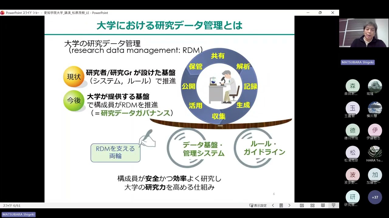愛知学院大学令和７年度研究推進に関する講演会～オープンサイエンス・研究データマネジメントとは～