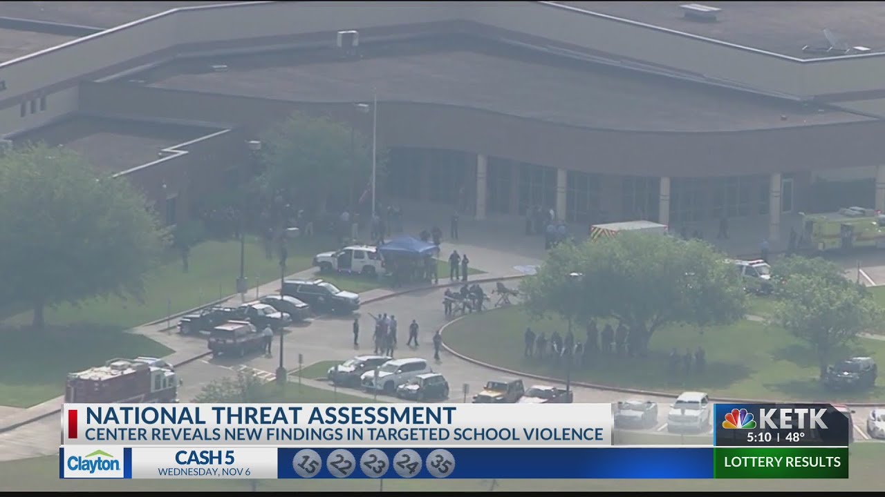 Secret Service study: School attackers showed warning signs