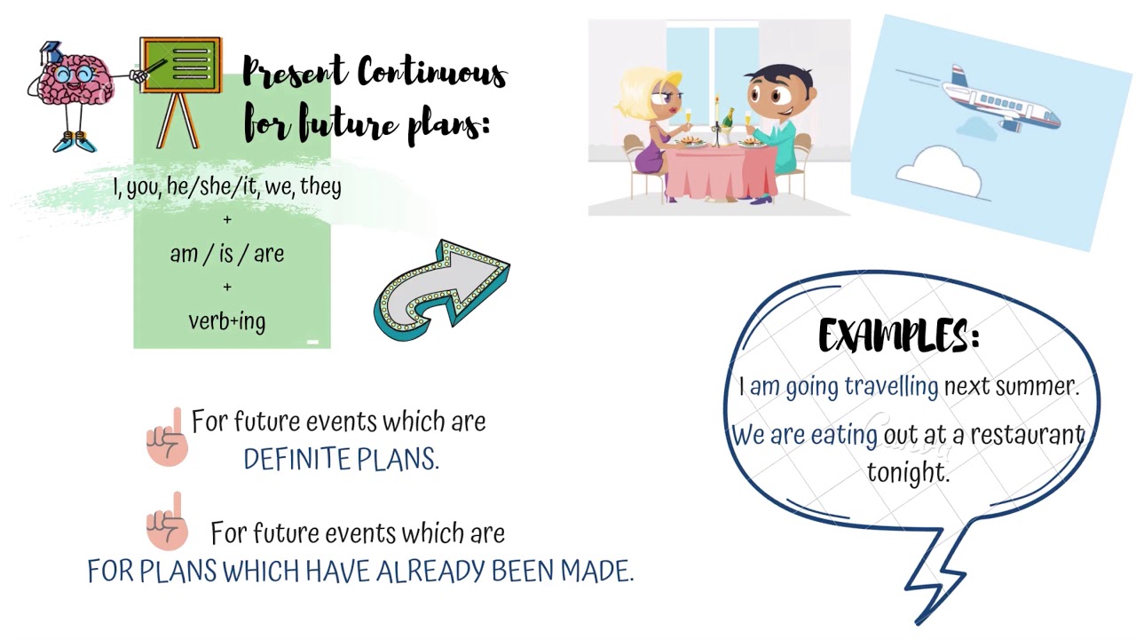 Grammar: Future Plans and Intentions