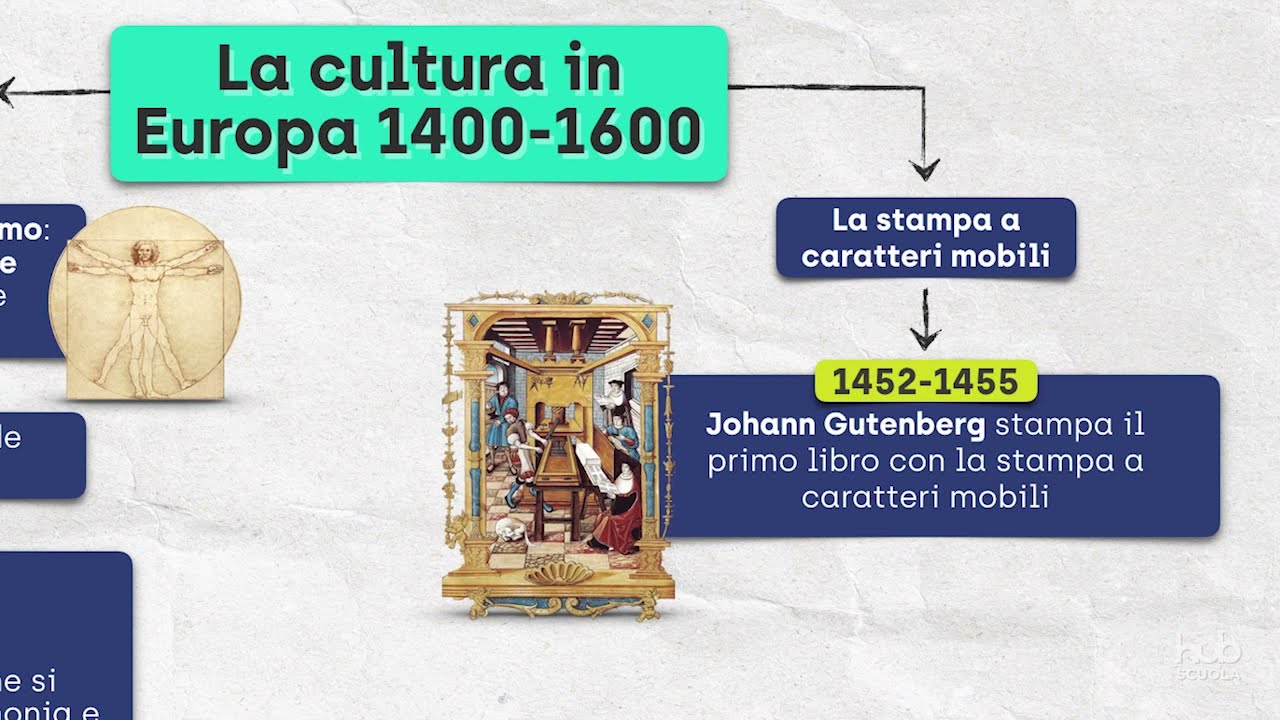 Umanesimo e Rinascimento