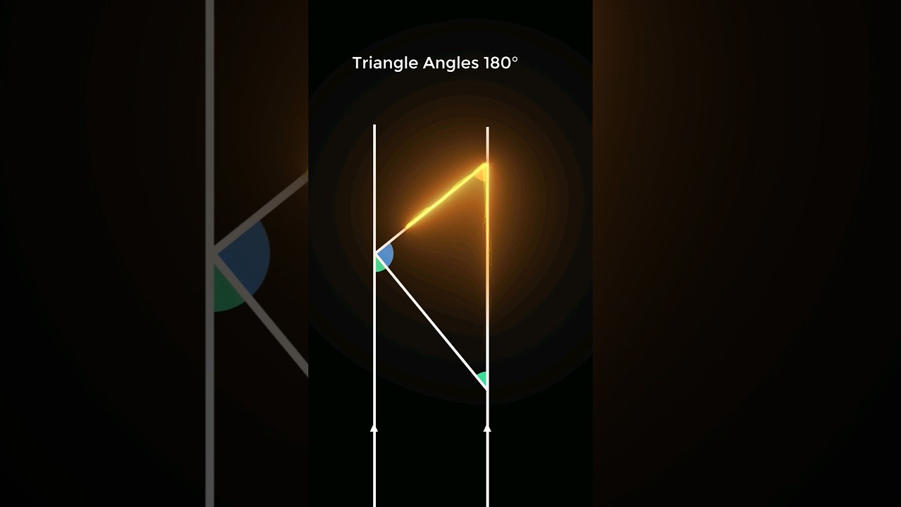 Why is a triangle 180&deg; ?
