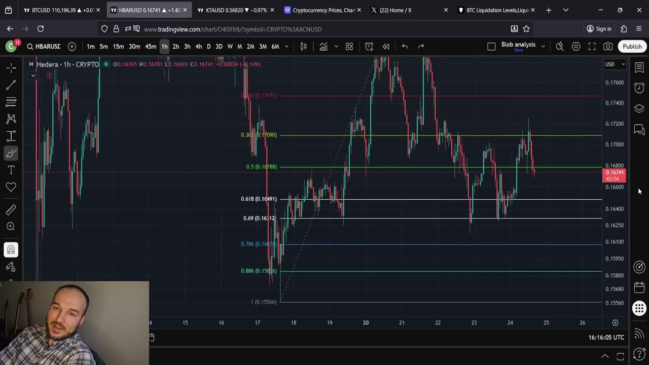 Прогнозы цен XLM Stellar Lumens/ HBAR Hedera