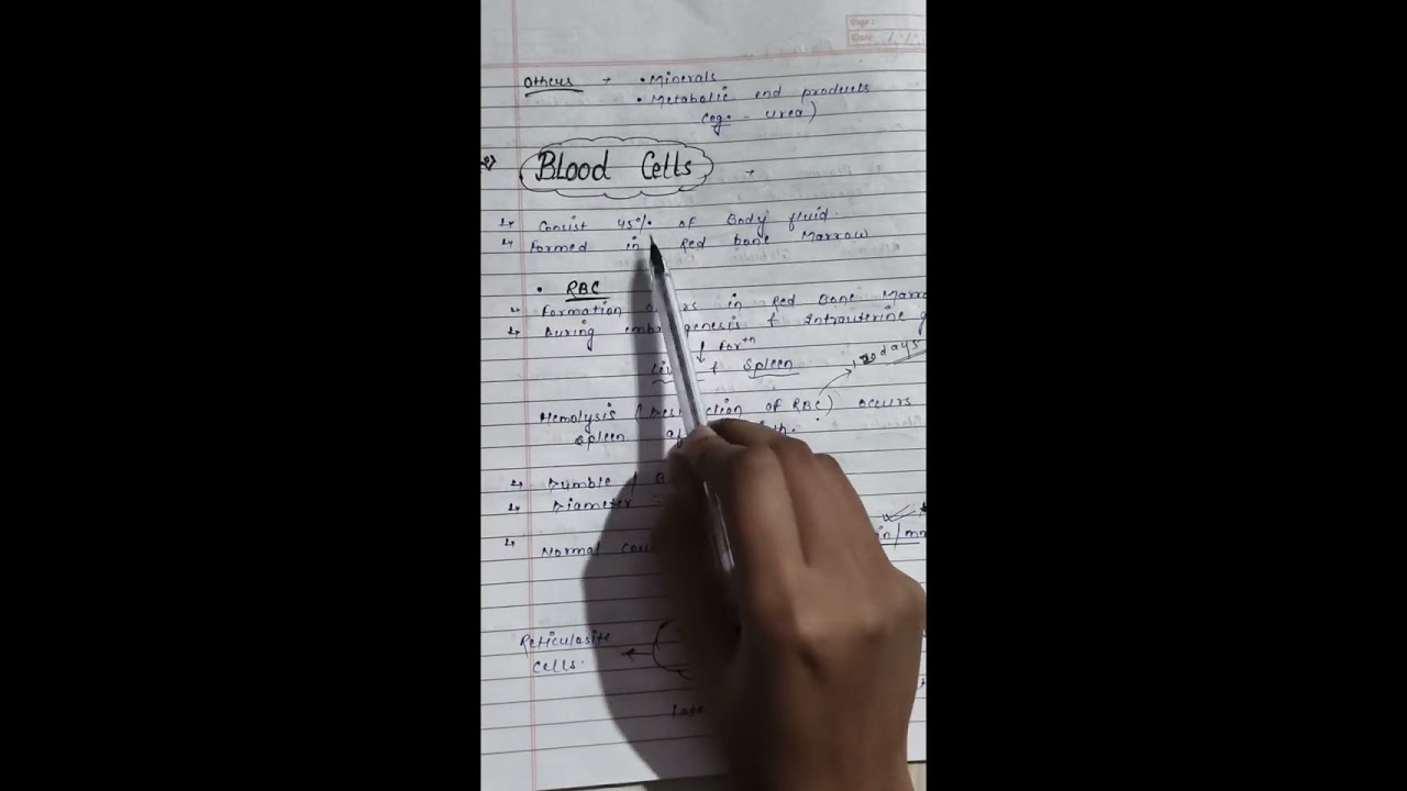 Blood(composition,parts ) 