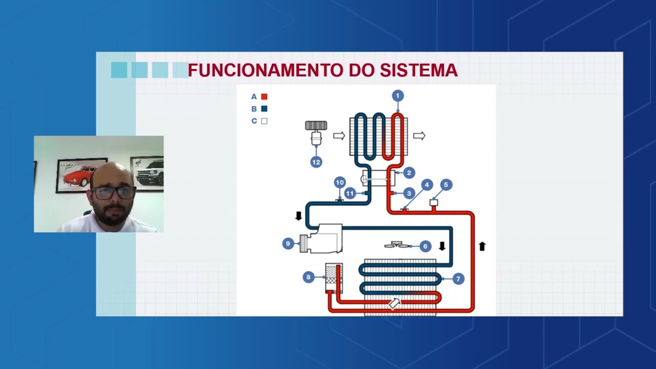 Diagnóstico do Sistema de Climatização Automotivo - Simplo