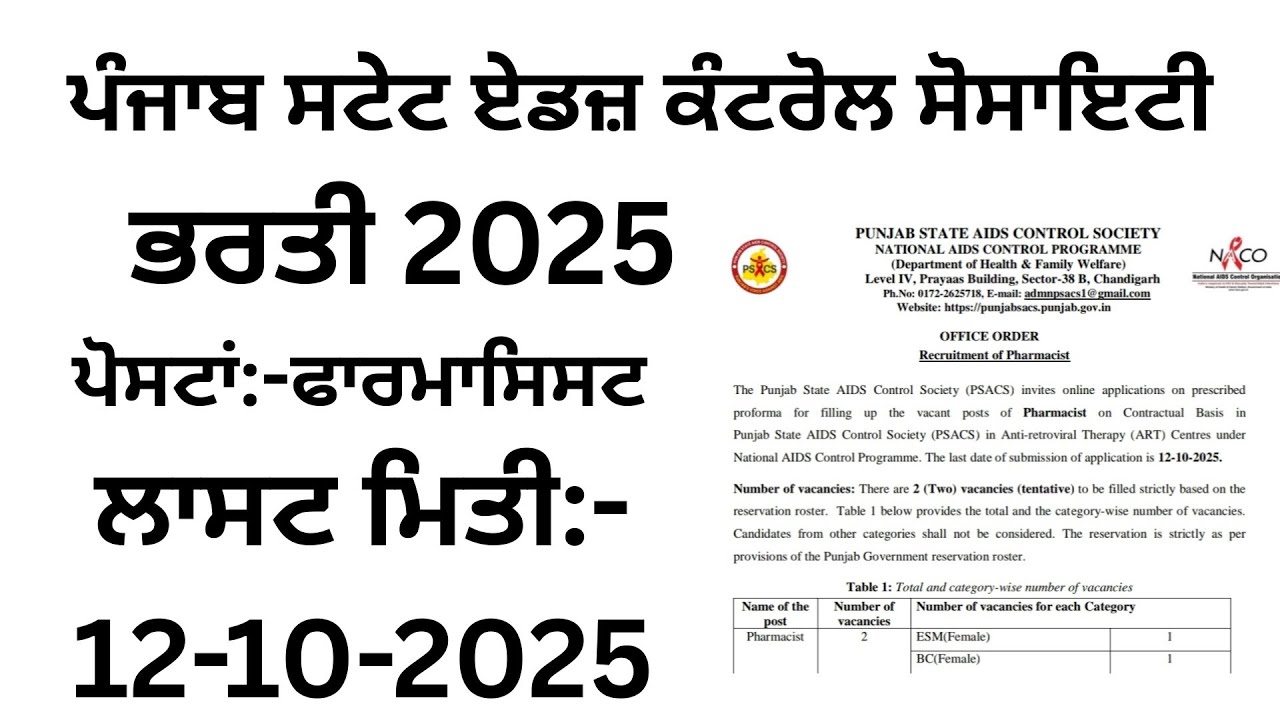 PSACS Pharmacist Recruitment 2025,Punjab Latest Recruitment 2025,