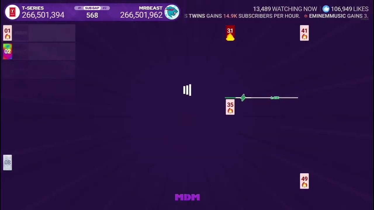 MrBeast passes T-Series