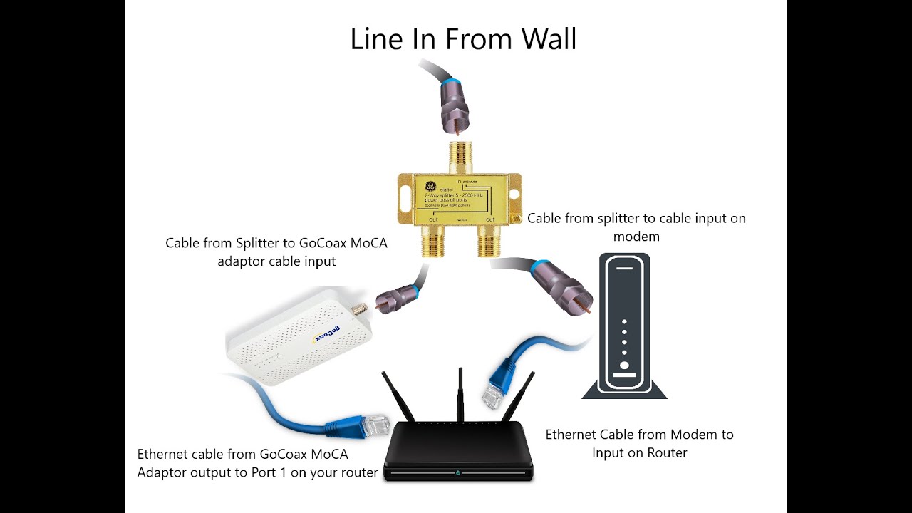 MoCA Network Setup