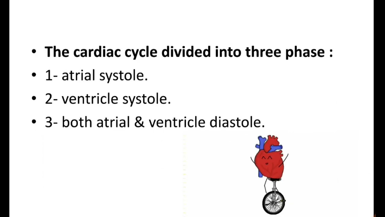 Physiology Af somaali Cardiac Cycle qeybta 1.