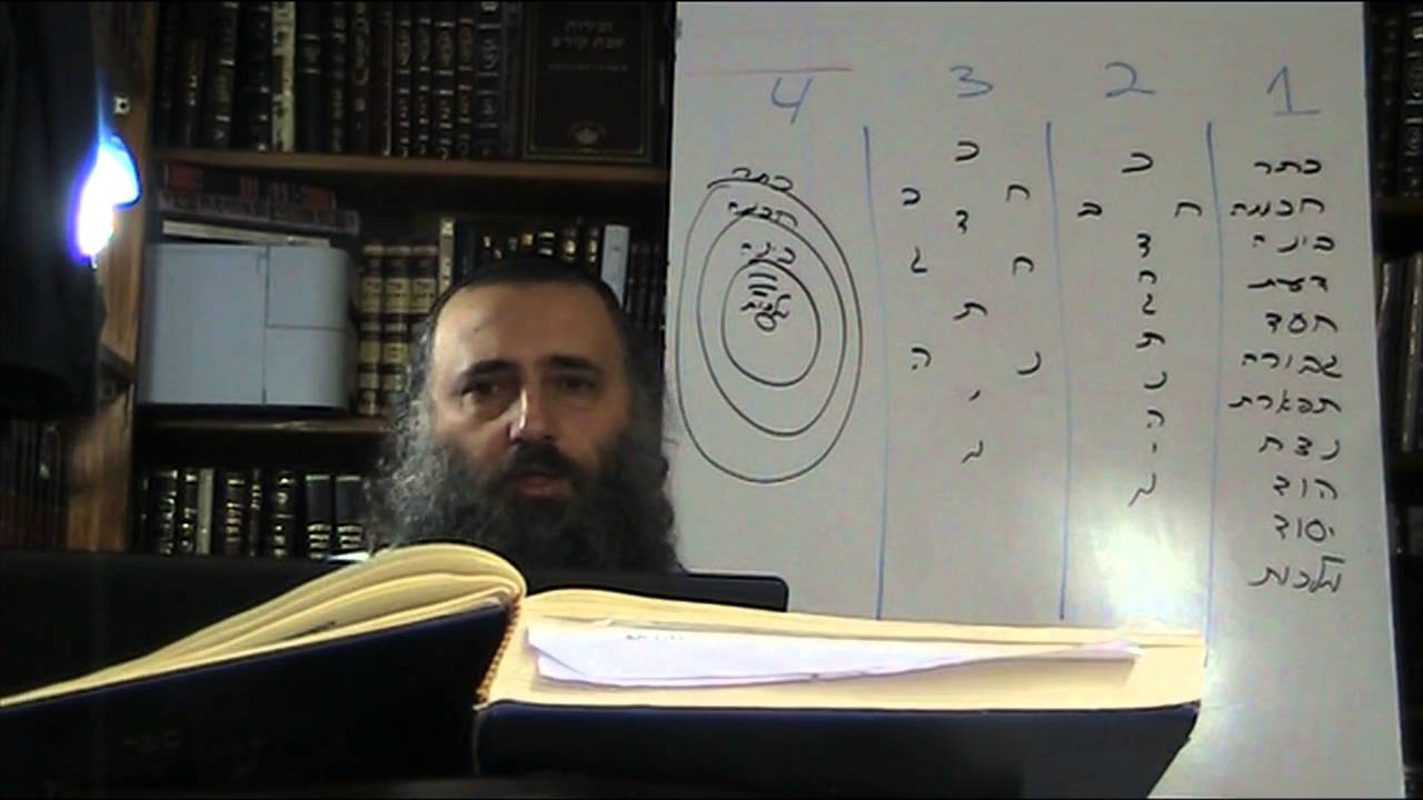 הרב שי אסיא שליט