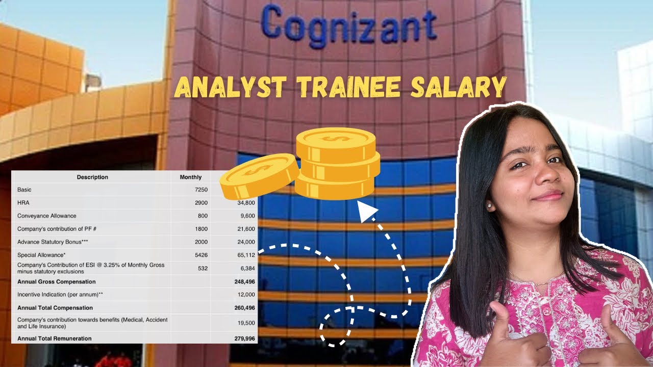 My salary breakdown of COGNIZANT 🔥💵💸 Analyst trainee GenC (2025/2026)