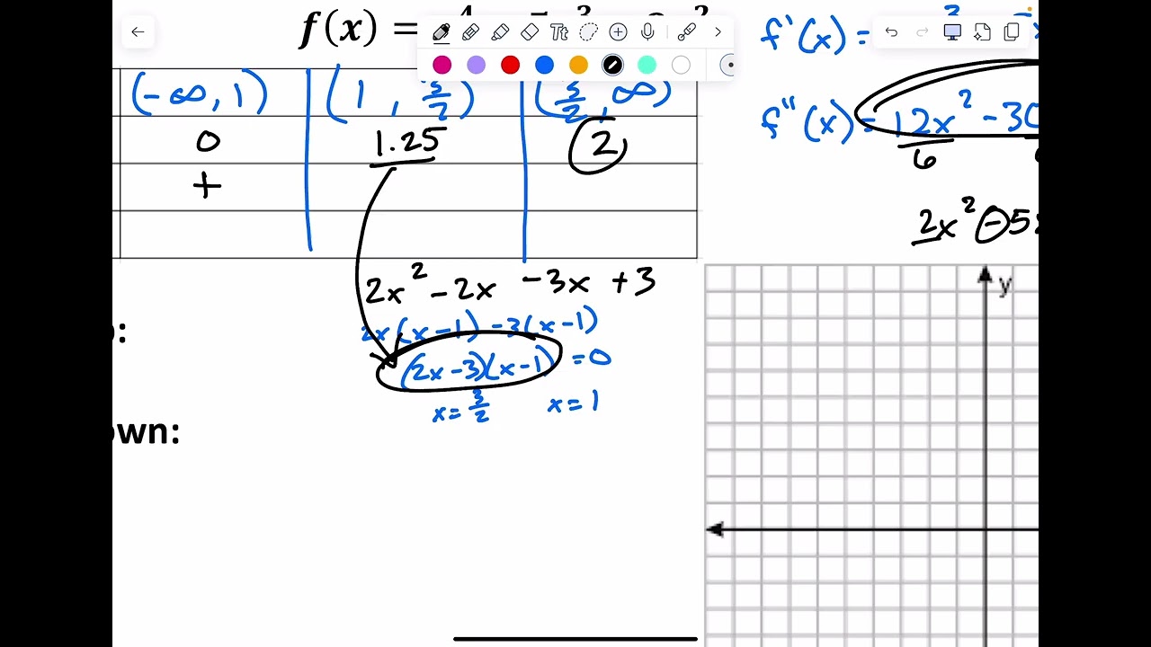 Calc Curve Sketching