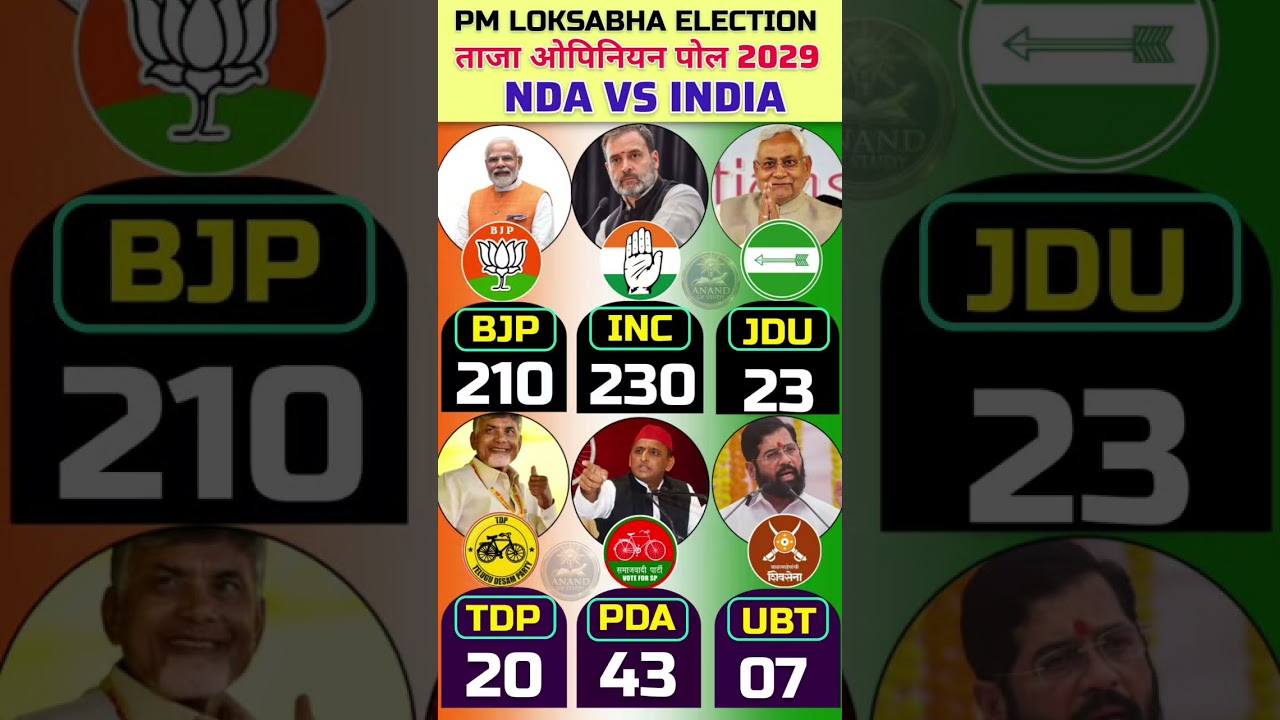 Prime Minister Election 2029 Opinion Poll: BJP, INC, TMC or TDP &ndash; Who Will Win? | Lok Sabha Election