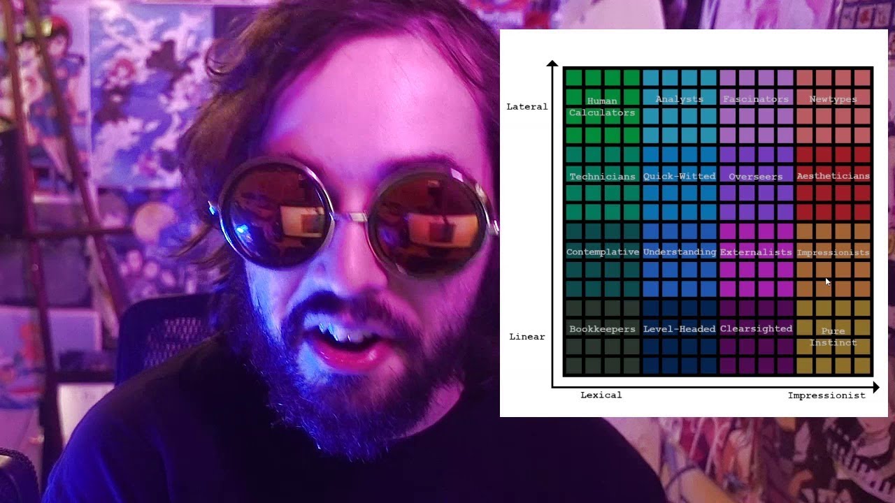 Explaining & Updating My Neurotyping Chart - Neurotyping Basics #2