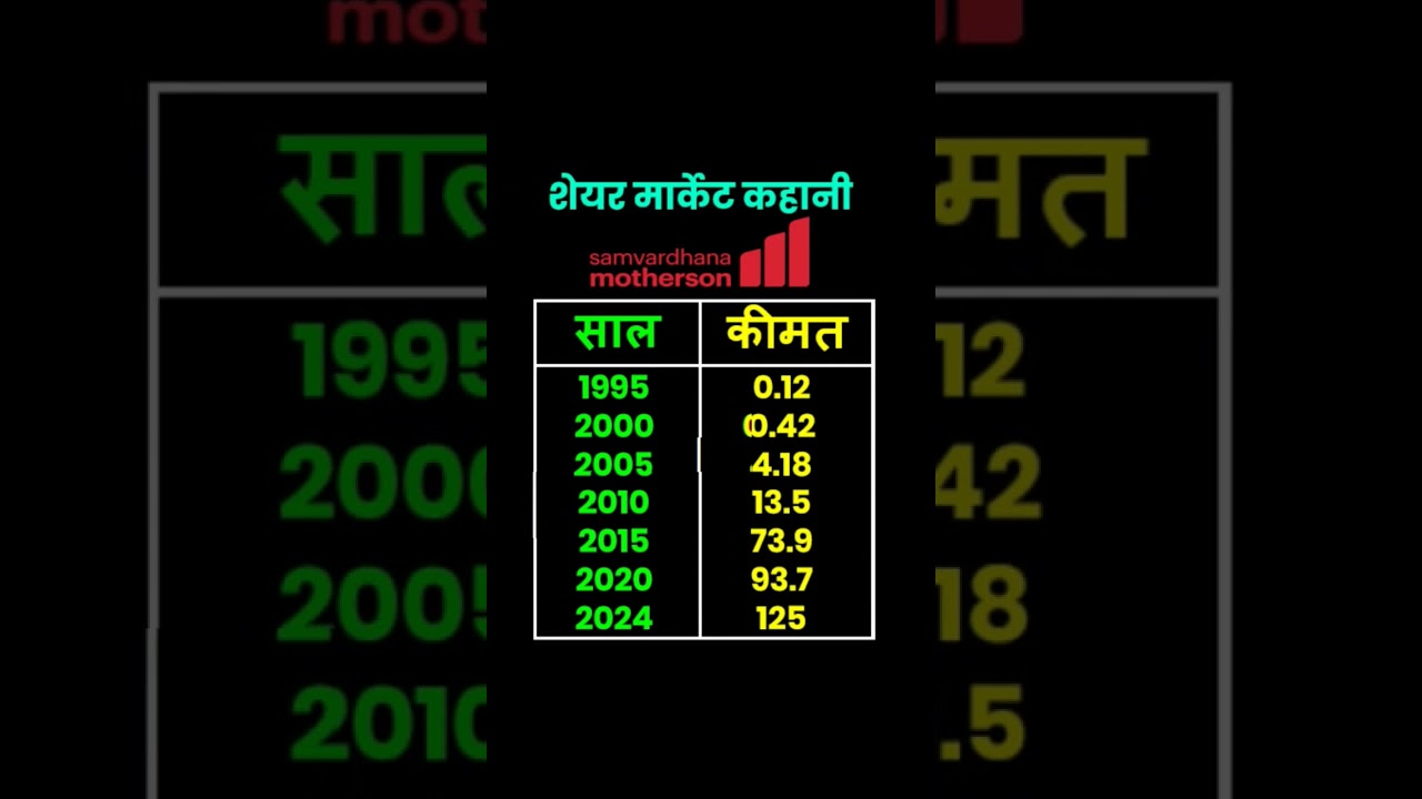 samvardhana  motherson share market history #motherson #stockmarket #sip #fd #investing #investing