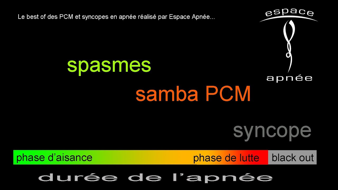 Samba et syncopes en apnée - Le best of