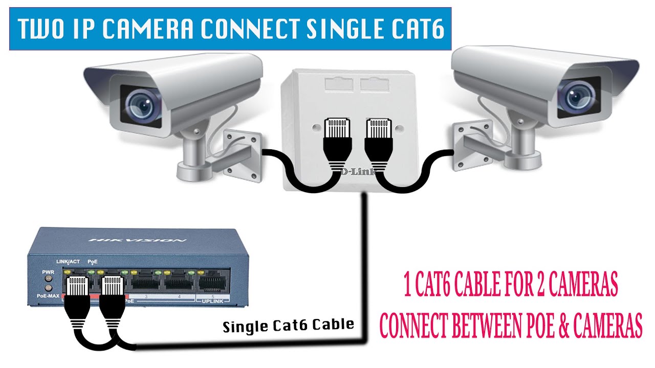 Two ip cameras connect single cat6 cable using D-link IO Box