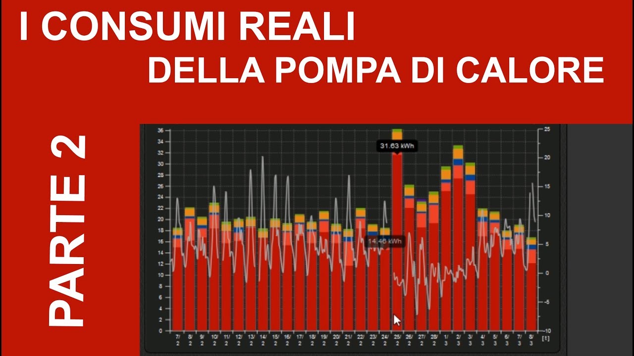 Quanto consuma la pompa di calore aria acqua per riscaldamento [VIDEO 2 di 2]