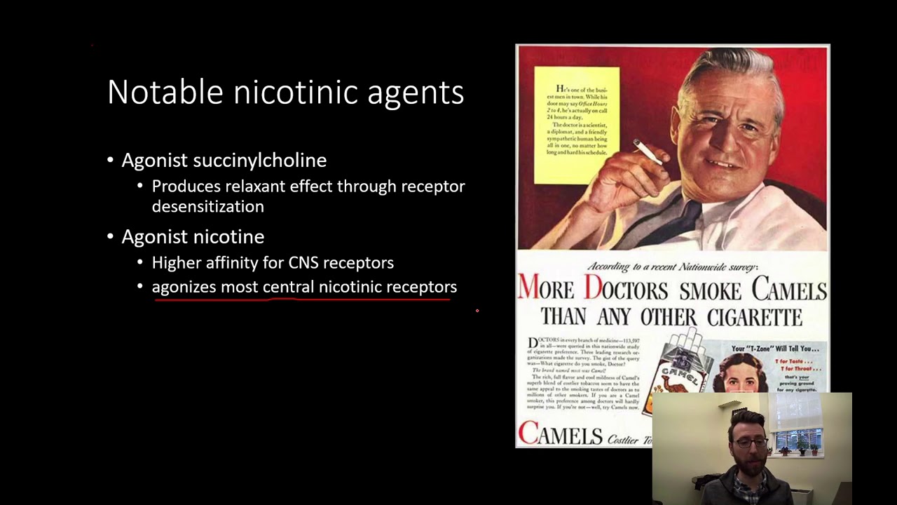 PSY305CH7PT3: Acetylcholine Receptors