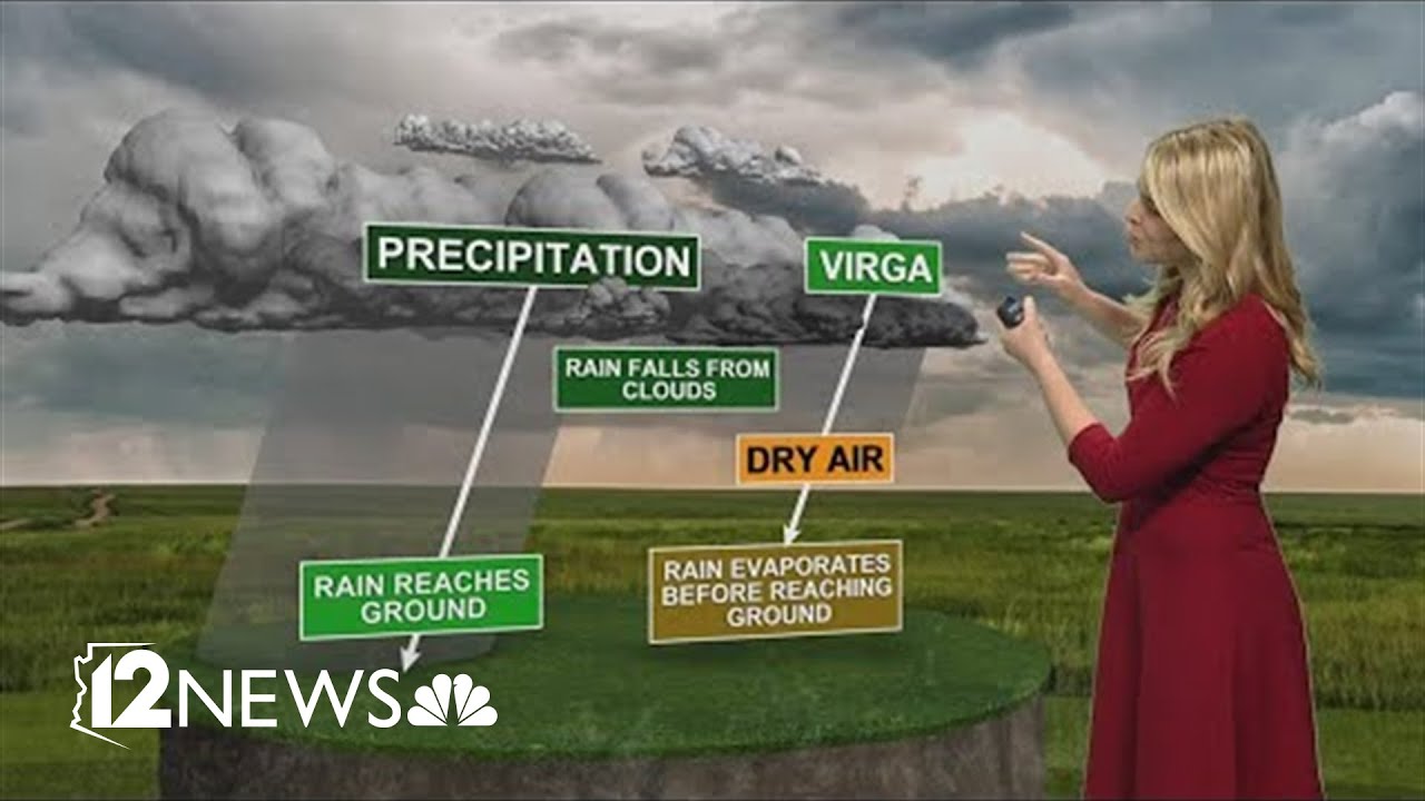 What is the 'dry storm' phenomenon and how does it work?