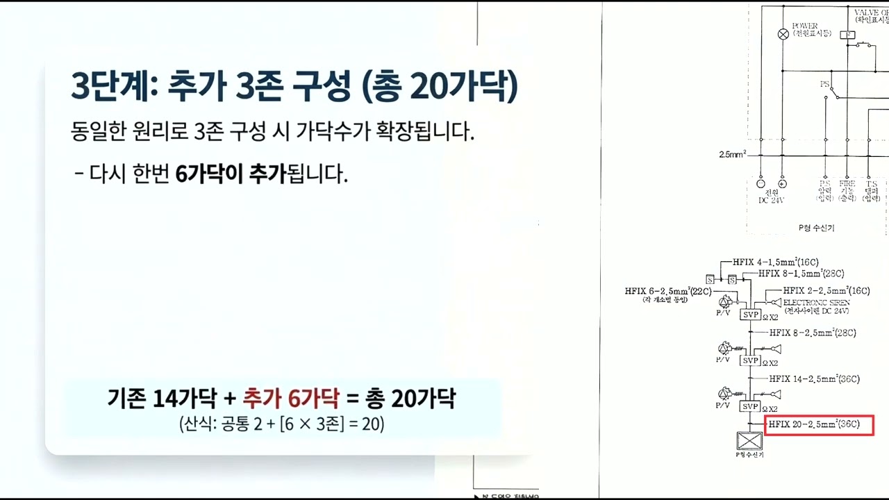 [소방설비 전기 실기] 스프링클러 P/V(프리액션밸브) 도면 완벽 해부! (가닥수 산정 만능 공식 8+6(N-1))