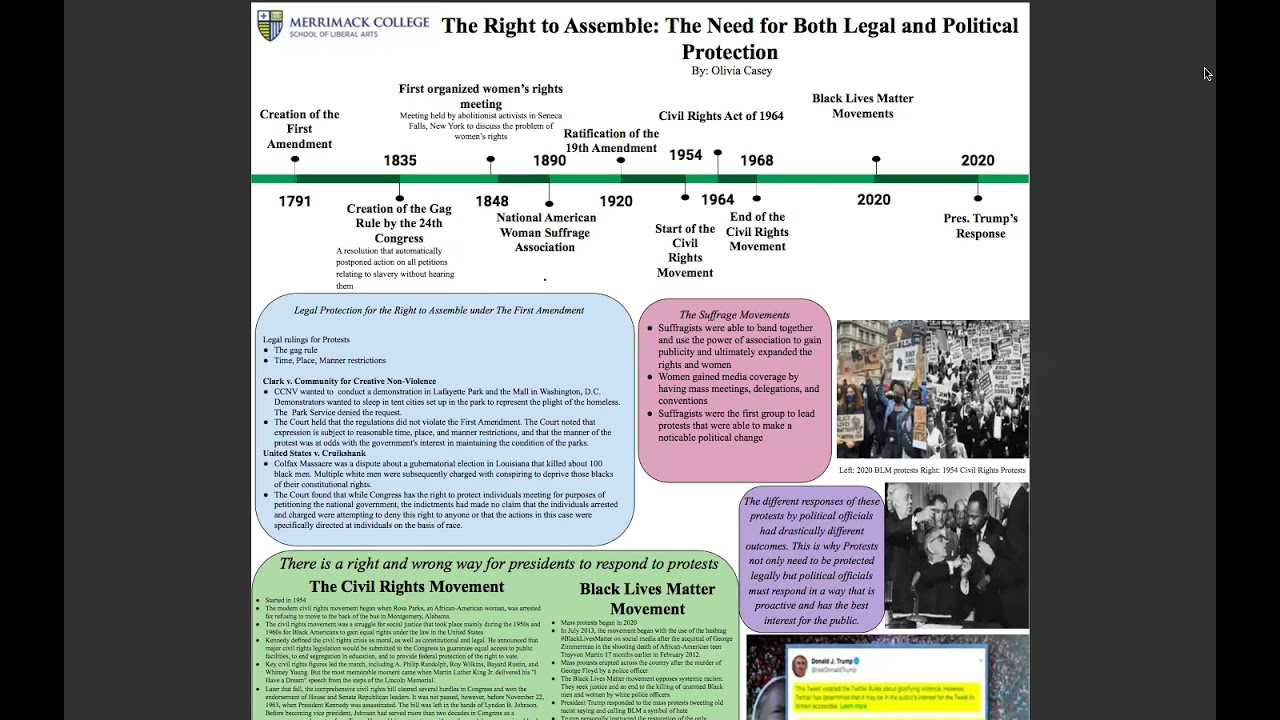 The Right to Assemble: The Need for Both Legal and Political Protection