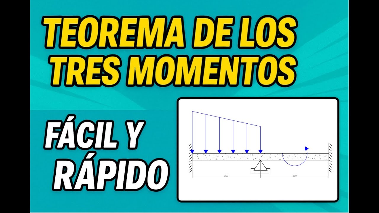 Método de los Tres Momentos - Viga Continua, Empotramientos y Carga Trapezoidal