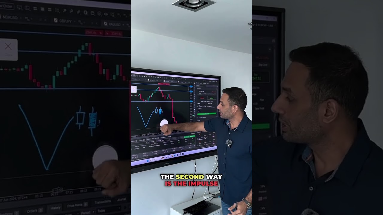 #marketfluidity Two ways to trade the trend:1. Wait for the candle to close and execute at the open.