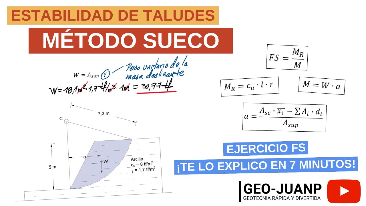 Cómo calcular el FACTOR DE SEGURIDAD - MÉTODO SUECO (No drenado) - Estabilidad de Taludes