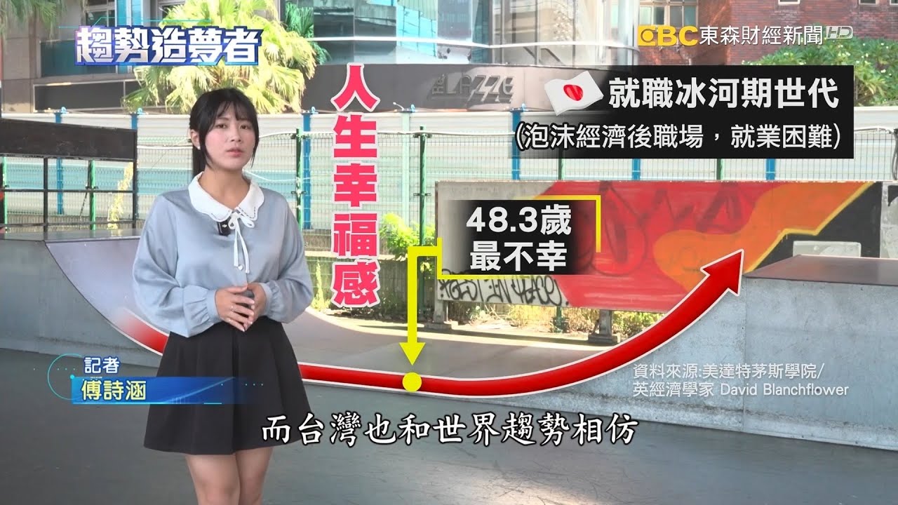 最不幸年紀在48.3歲 第二青春期谷底反彈【趨勢造夢者】 