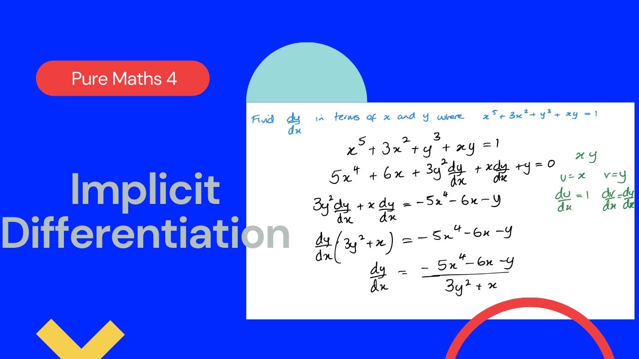 Неявная дифференциация (Edexcel IAL P4 5.2)