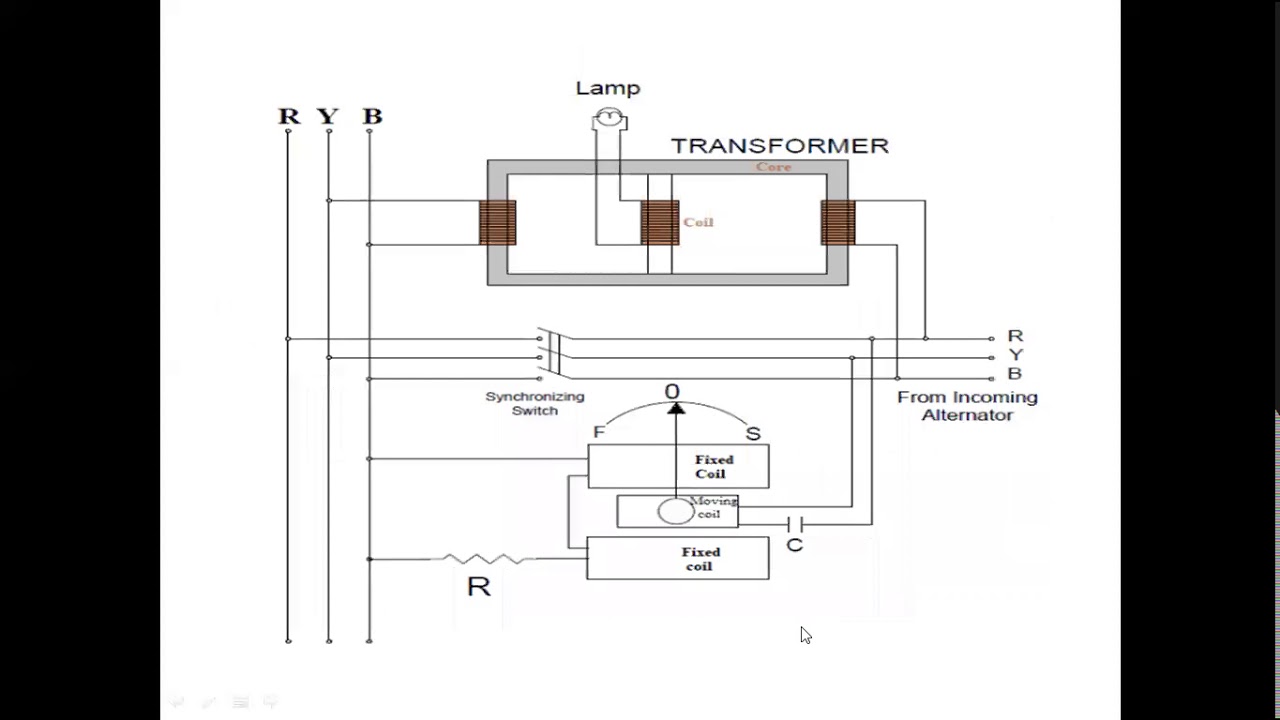 Synchroscope