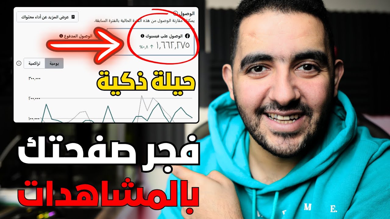 بطريقة مضمونة بنسبة 500%🚀زيادة مشاهدات الفيسبوك بطرق ذكية جدا 💥تفجير المشاهدات في صفحتك🔥