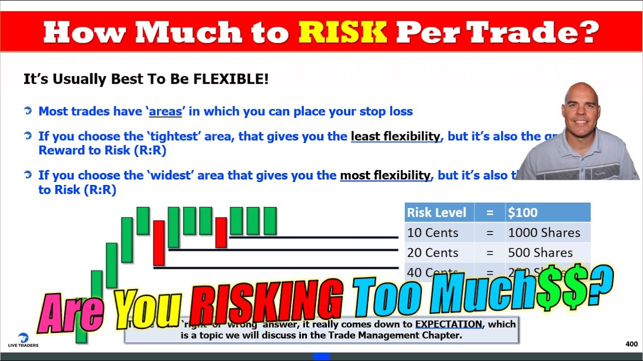 How Much $$$ Should YOU Risk Per Trade?