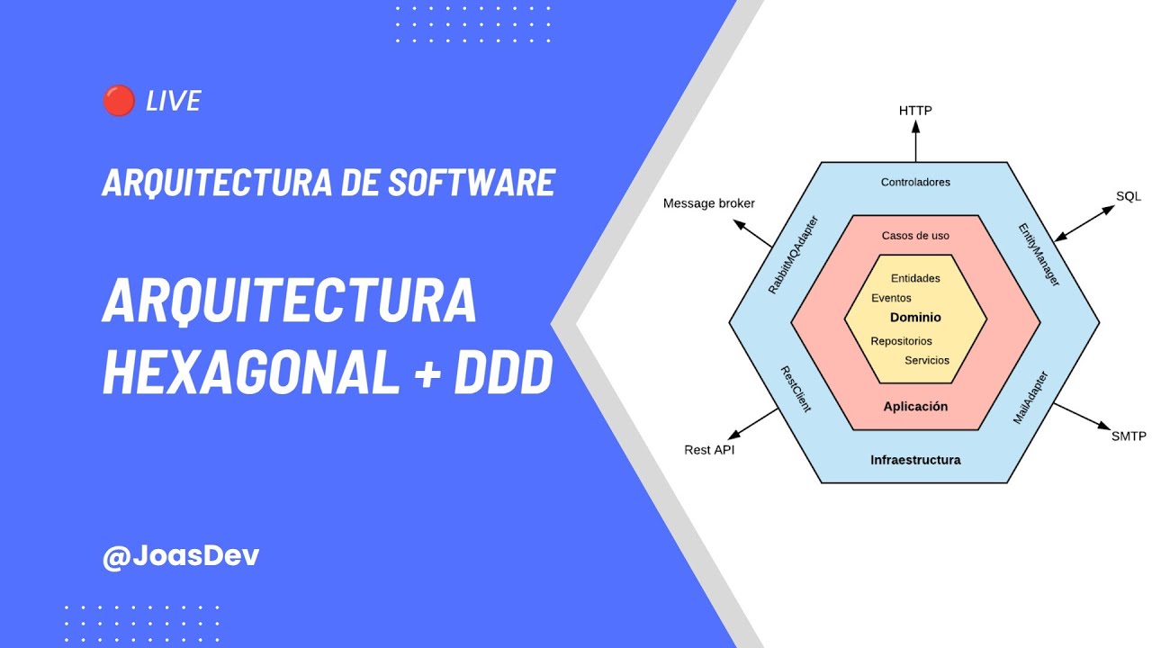 🔴 Fundamentos de Arquitectura de Software 📐 | Arquitectura Hexagonal + Domain Driven Design 🏗️