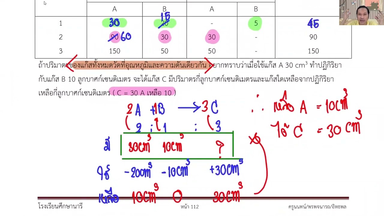 EP8 เฉลยแบบฝึกหัดกฎของเกย์-ลูสแซกและอาโวกาโดร บทที่ 6  ปริมาณสัมพันธ์ เคมี ม4 402