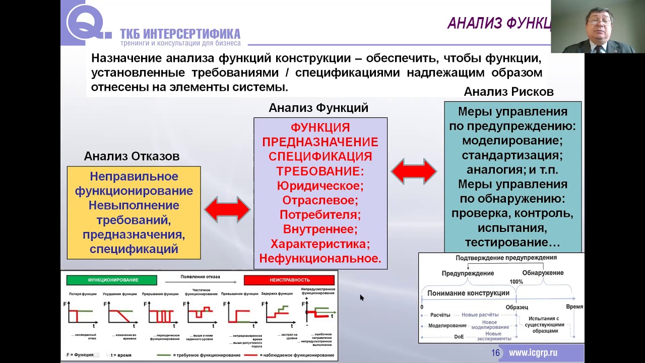 FMEA AIAG & VDA 2019