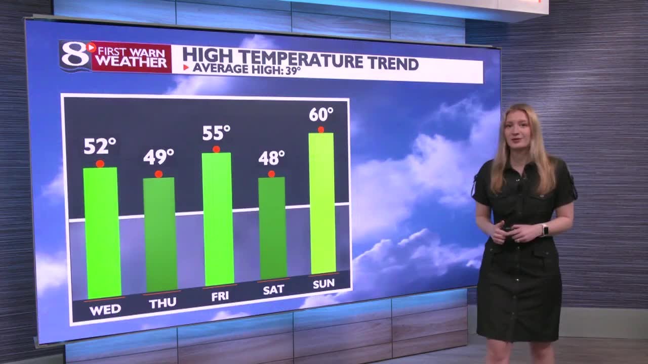 Full weather at Noon - 3/3/2026