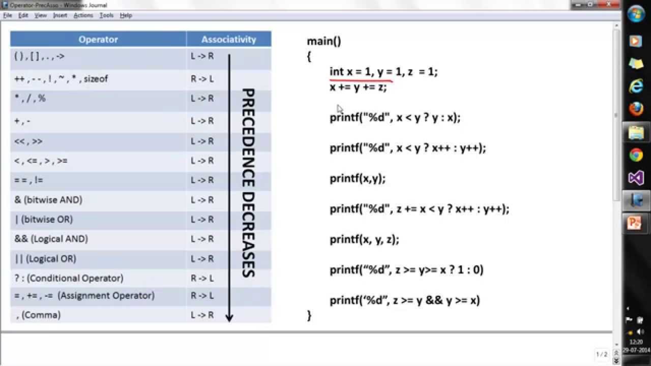 C Programming Language - Operator's Precedence and Associativity - Part 1