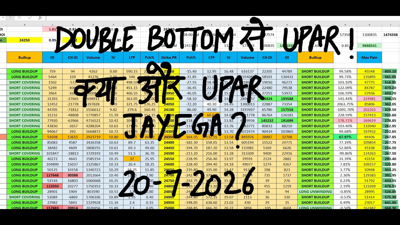 Nifty Prediction For 20 July I Monday Market Prediction | market prediction for tomorrow